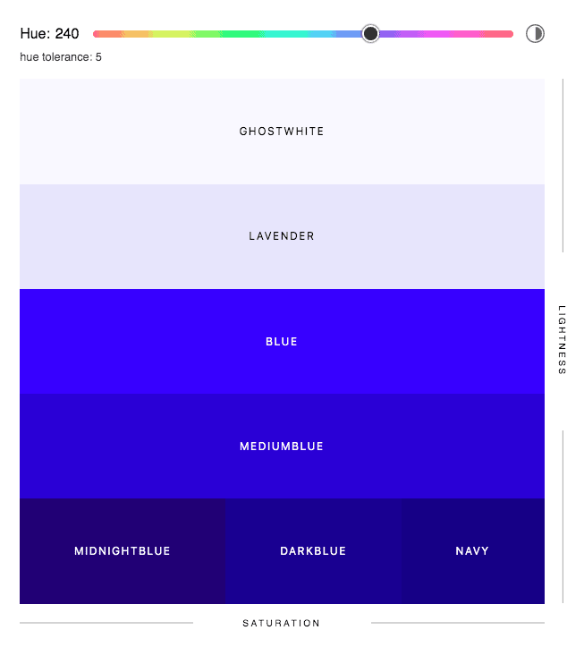 Show HN: Sorted CSS Colors – Sort the named CSS colors in a nice way