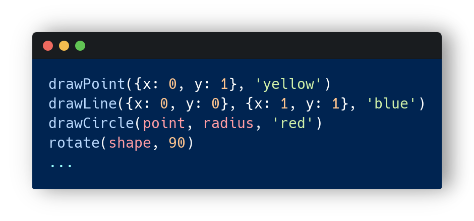 An Intuition for Lisp Syntax