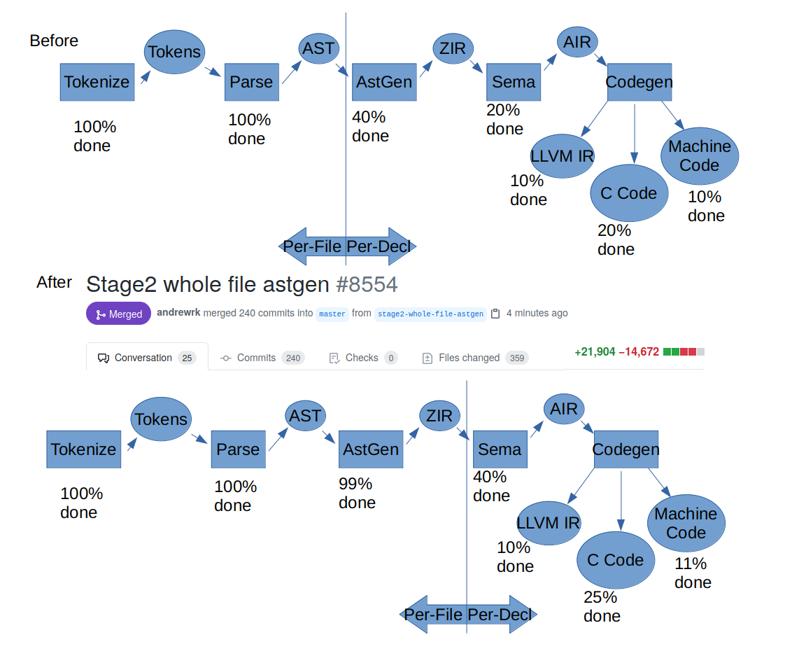 Zig 0.8.0 Release Notes