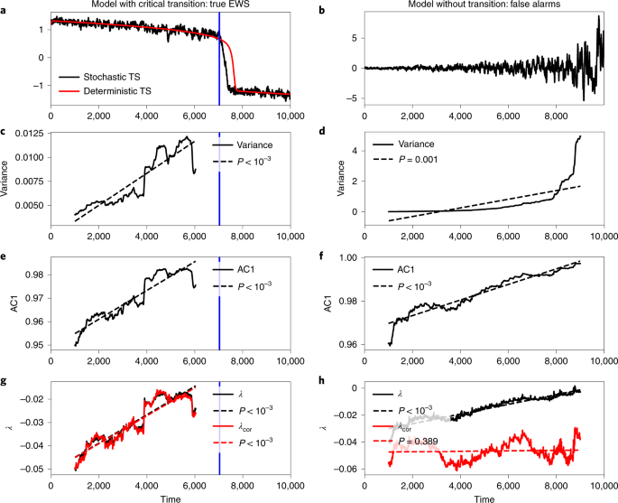 Observation-based early-warning signals for a collapse of the Gulf Stream