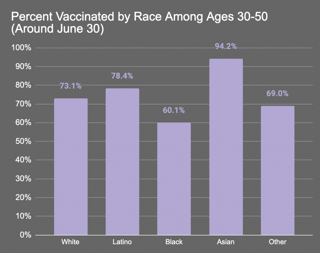 Does the Tuskegee Experiment Explain Black Vaccination Rates?