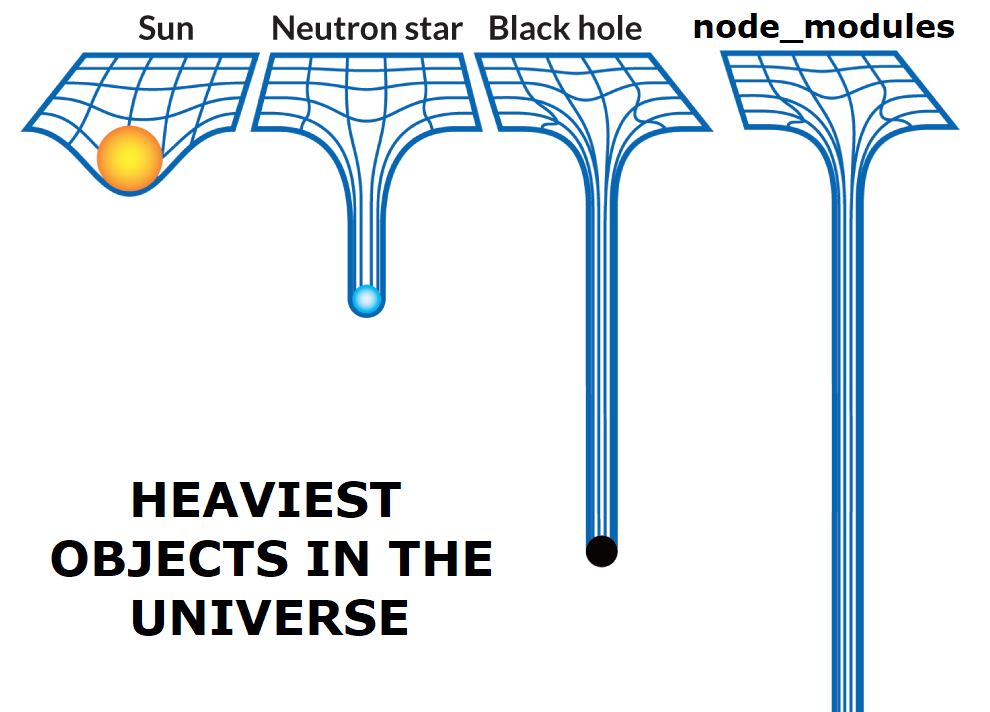 Hello Yarn 2, Goodbye node_modules