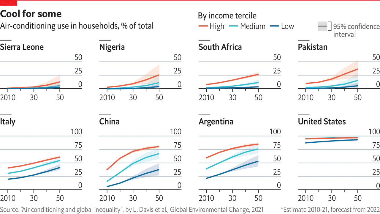 Demand for air conditioning is set to surge by 2050