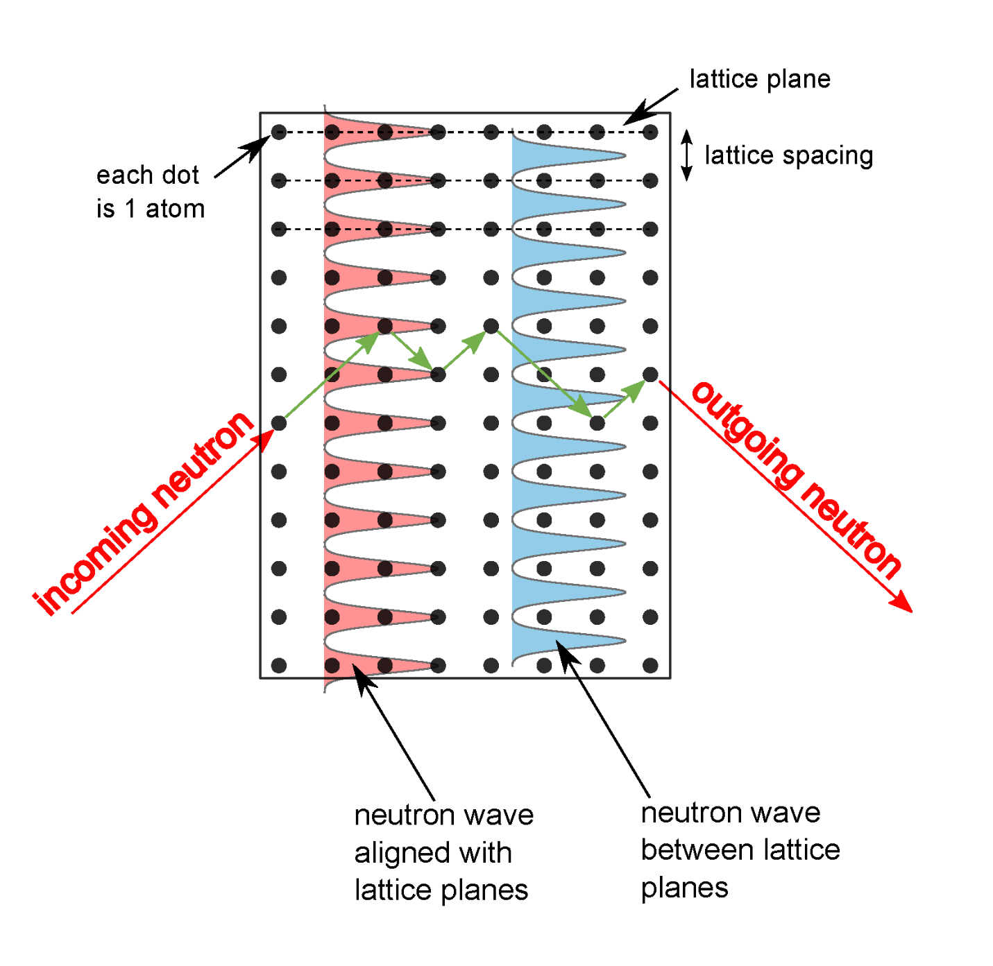 NIST research reveals new details about a possible fifth force of nature