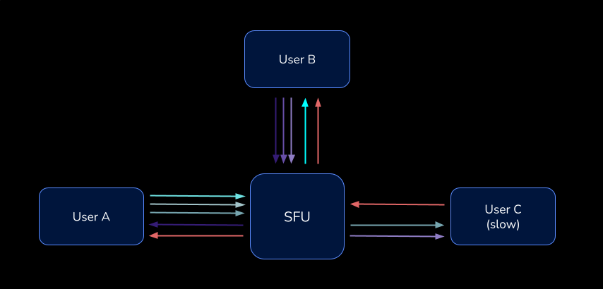 An Introduction to WebRTC Simulcast