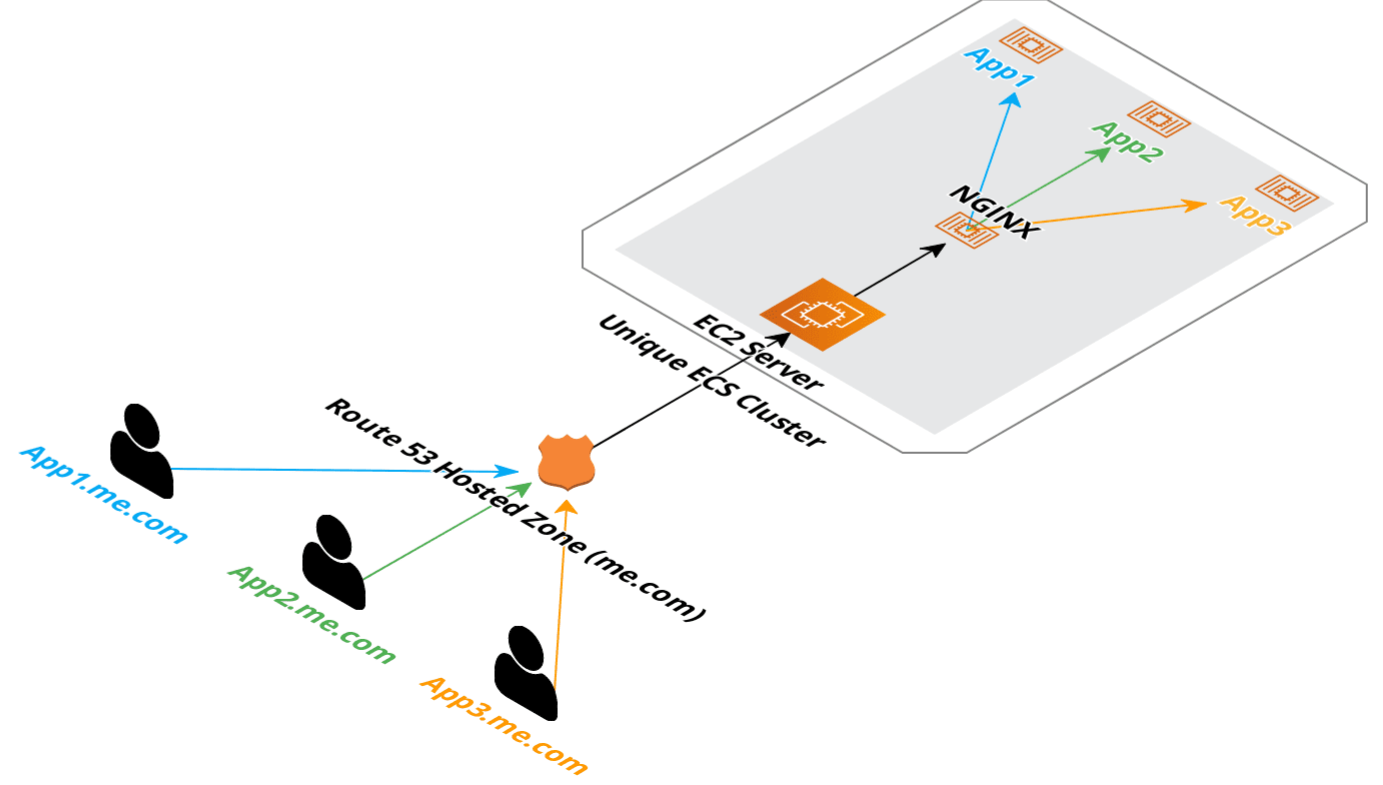 Real-time search with Typesense