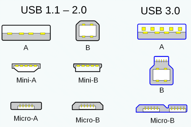 USBefuddled: Untangling the Rat’s Nest of USB-C Standards and Cables