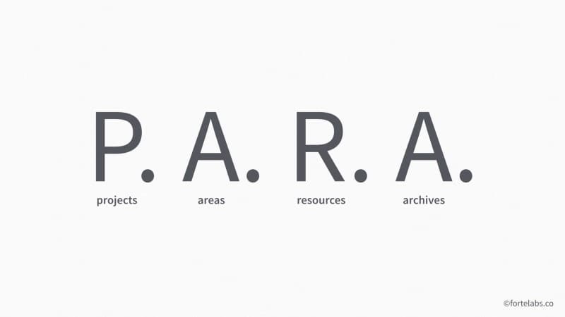 The Para Method: A Universal System for Organizing Digital Information