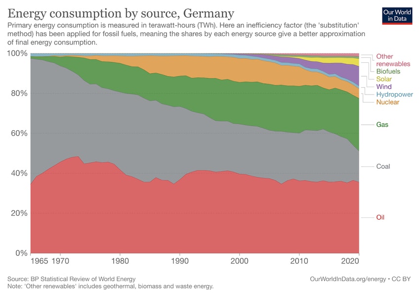 Why Germany won’t keep its nuclear plants open