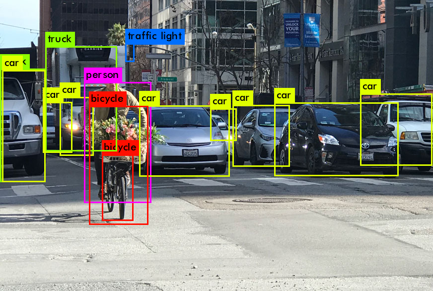 YOLOv6: Redefine state-of-the-art for object detection