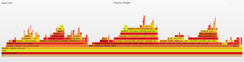 Linux Kernel vs. DPDK: HTTP Performance Showdown