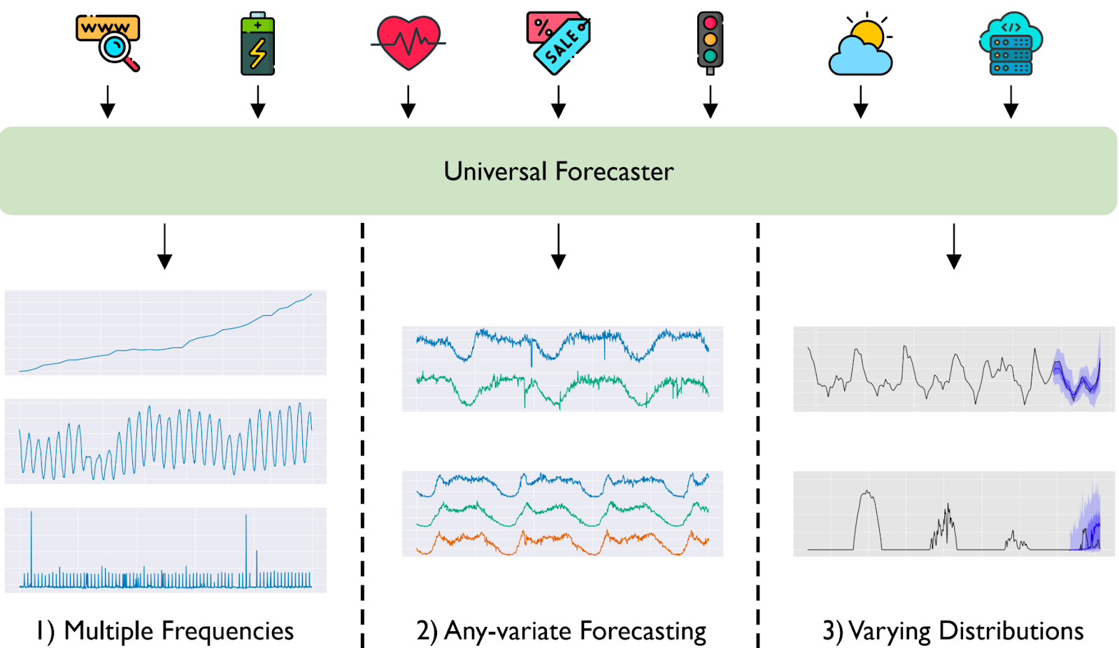 Moirai: A Time Series Foundation Model for Universal Forecasting