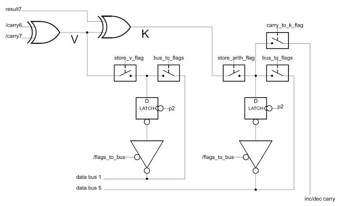 Silicon reverse engineering: The 8085’s undocumented flags (2013)