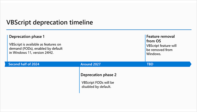 VBScript deprecation: Timelines and next steps