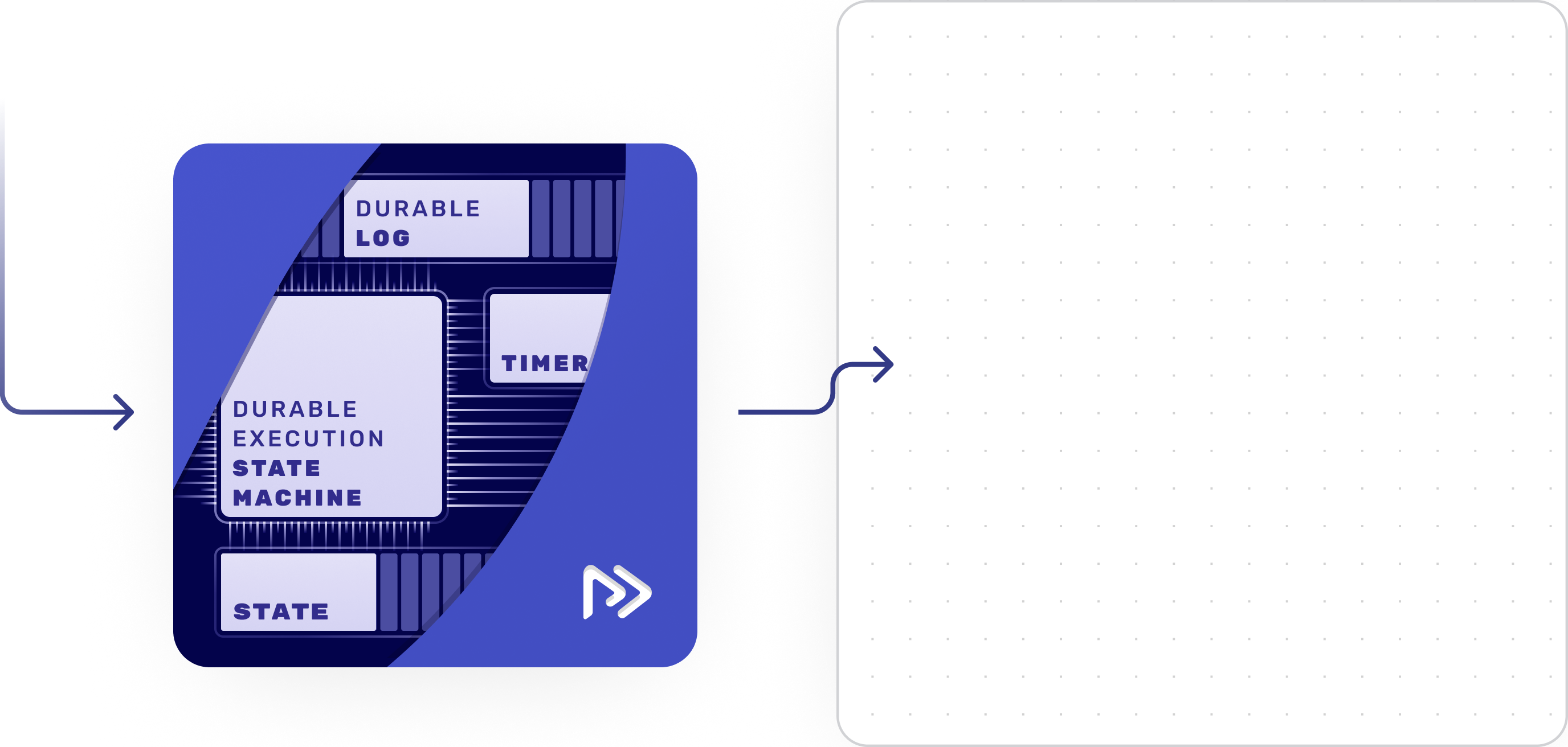 Show HN: Restate – low-latency durable workflows for JavaScript/Java, in Rust