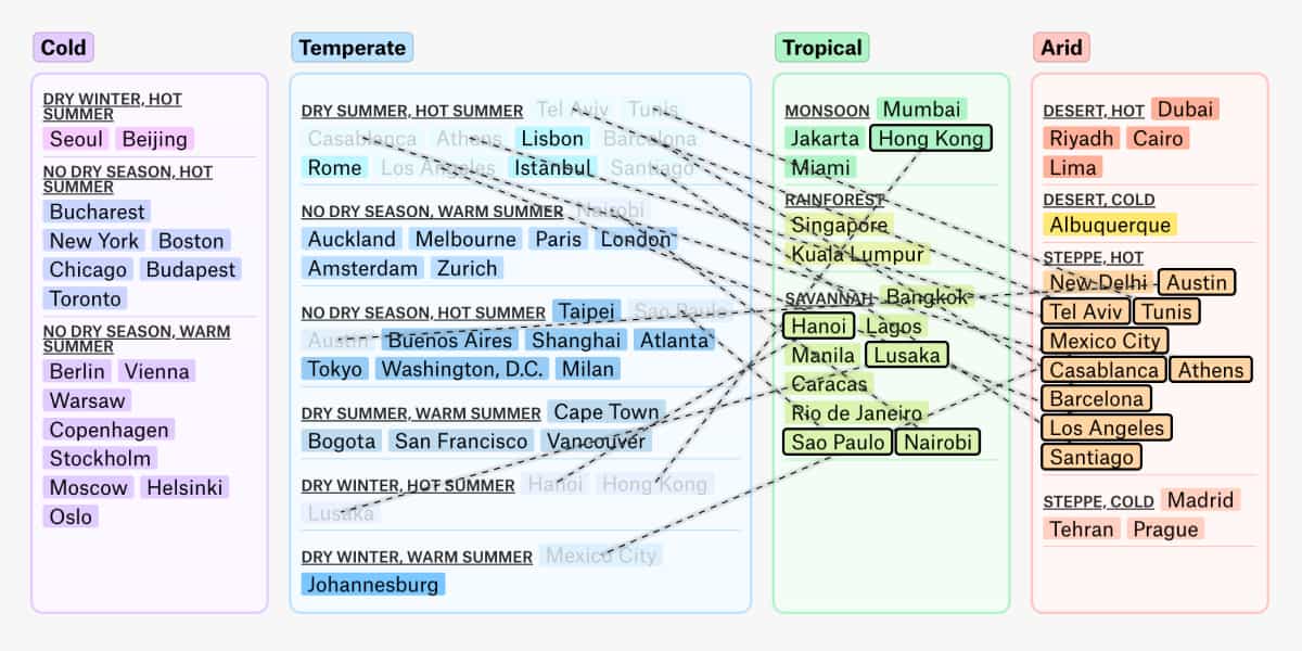 Climate Zones