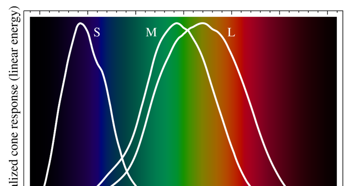 Color Wheels Are Wrong