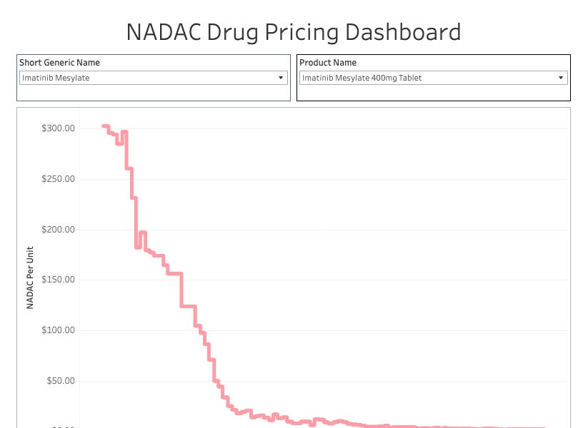 The Mafia of Pharma Pricing