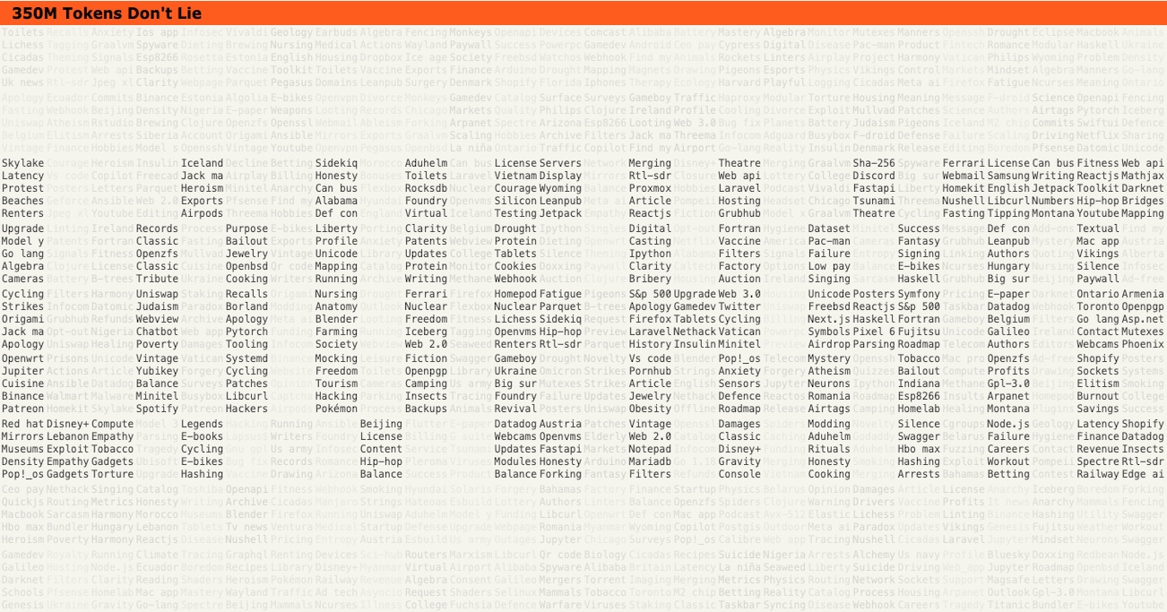 LLM-based sentiment analysis of Hacker News posts between Jan 2020 and June 2023