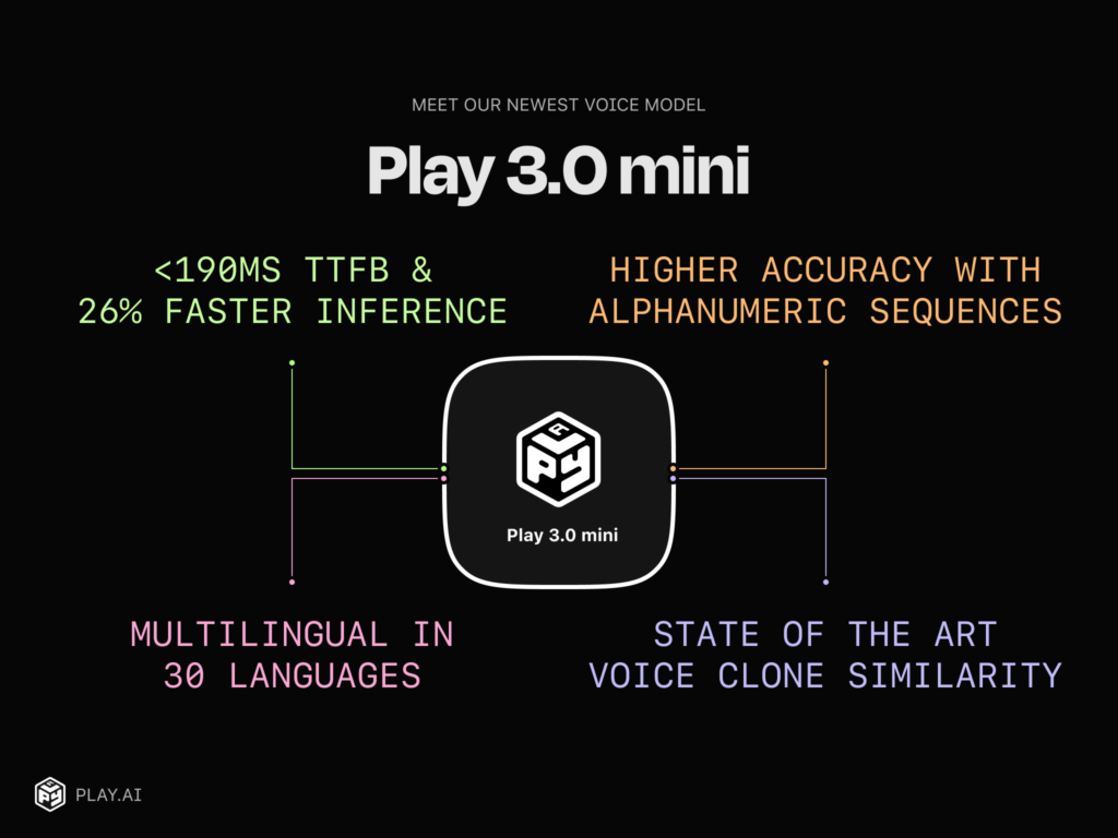 Play 3.0 mini – A lightweight, reliable, cost-efficient Multilingual TTS model