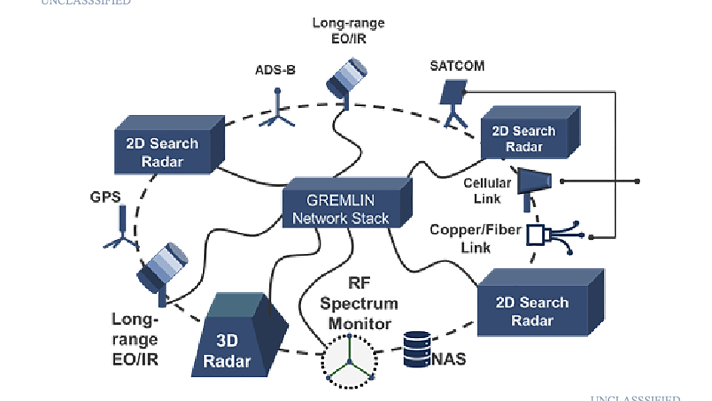 Military’s UFO-hunting aerial surveillance system detailed in report