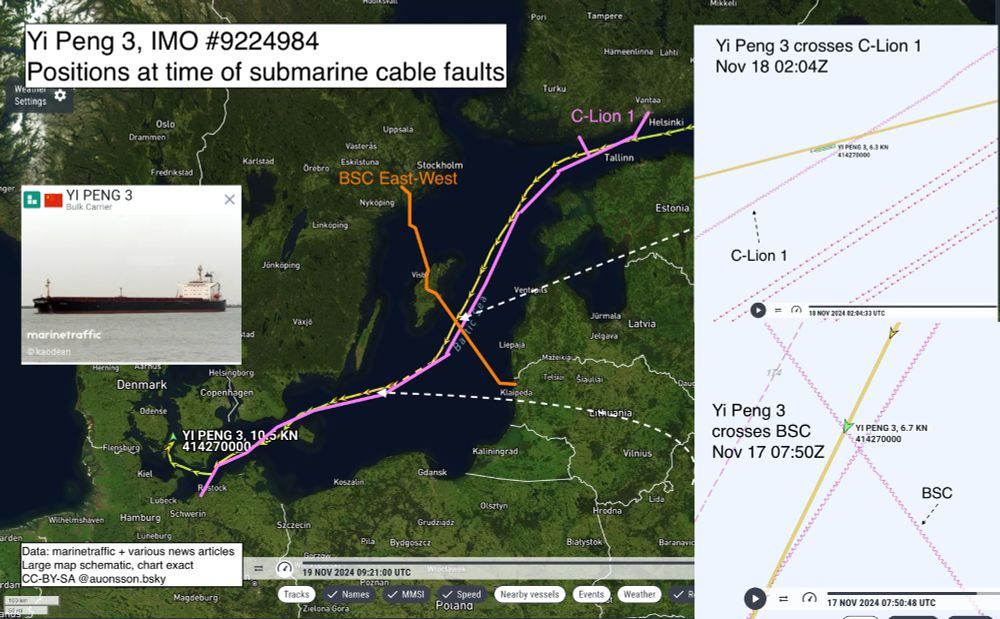 Yi Peng 3 crossed both cables C-Lion 1 and BSC at times matching when they broke