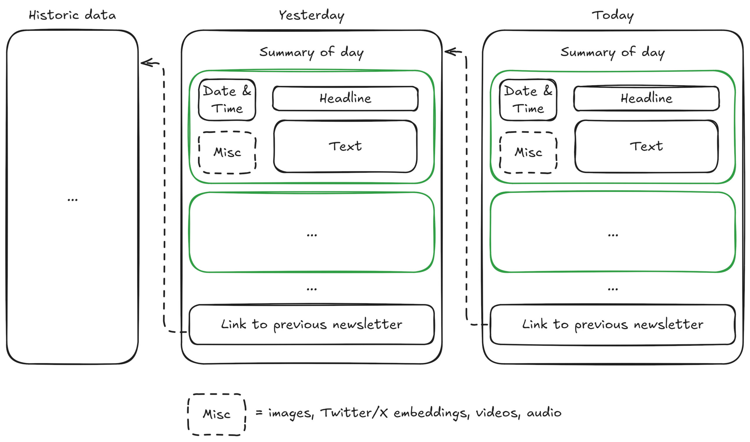 1,600 days of a failed hobby data science project