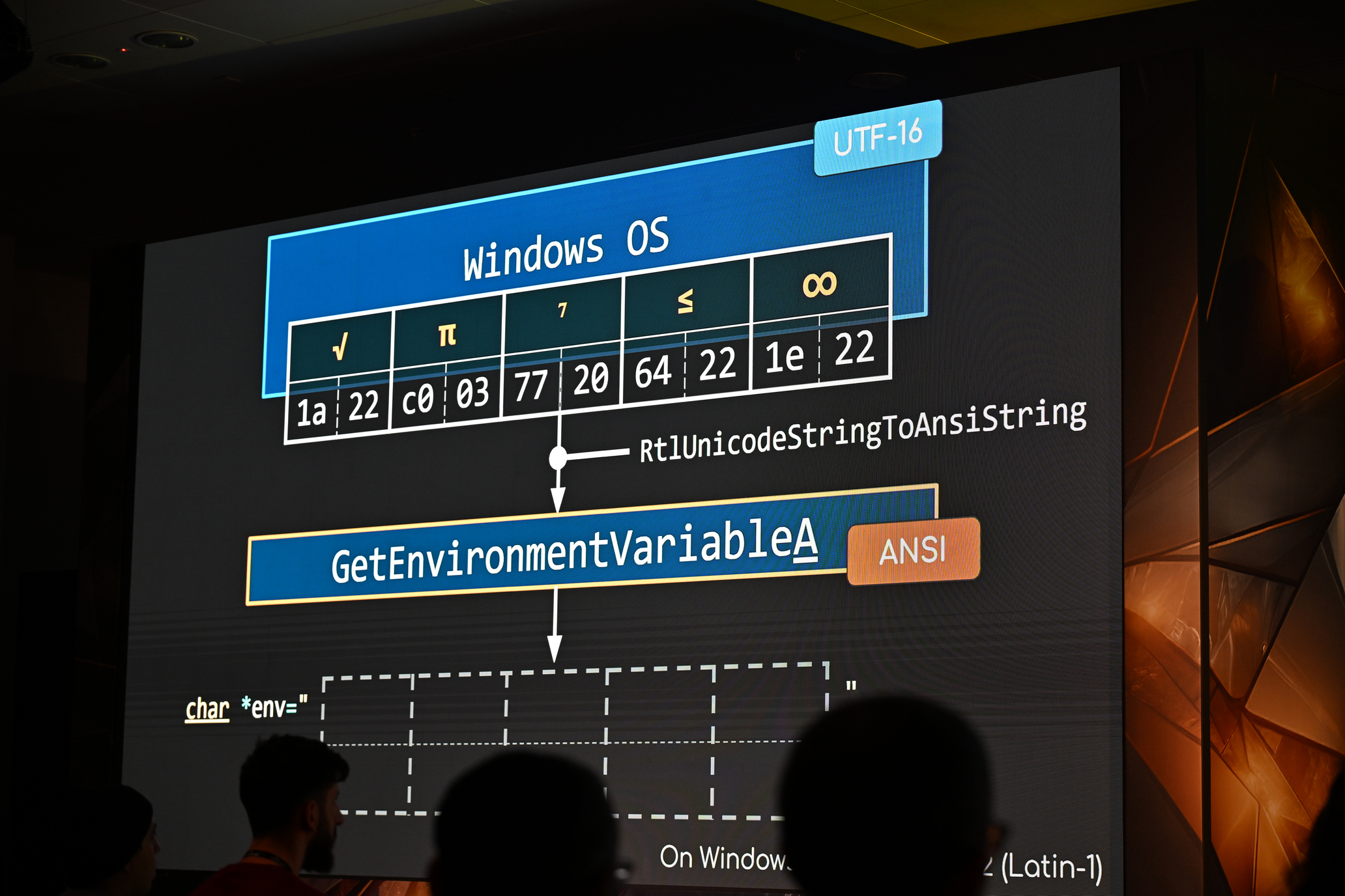 WorstFit: Unveiling Hidden Transformers in Windows ANSI