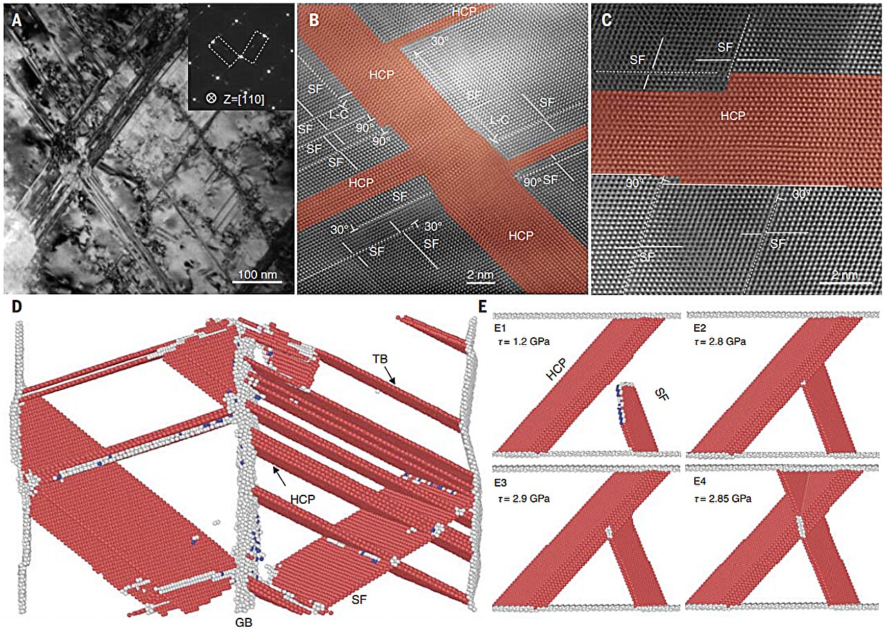 Stainless steel strengthened: Twisting creates submicron ‘anti-crash wall’