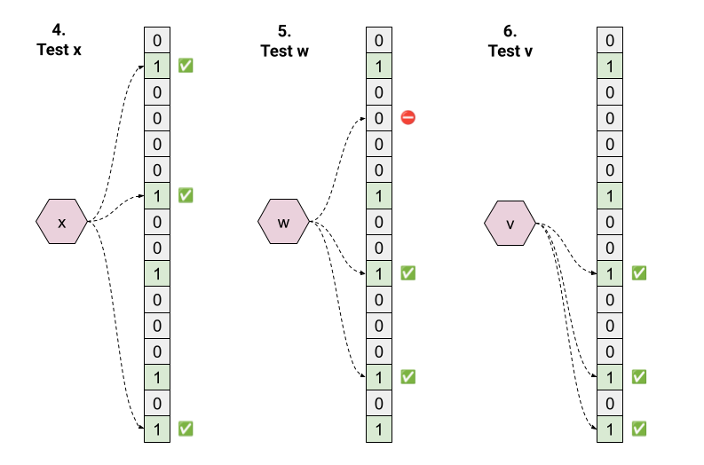 Bloom Filters