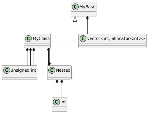 C++26 Reflections adventures and compile-time UML