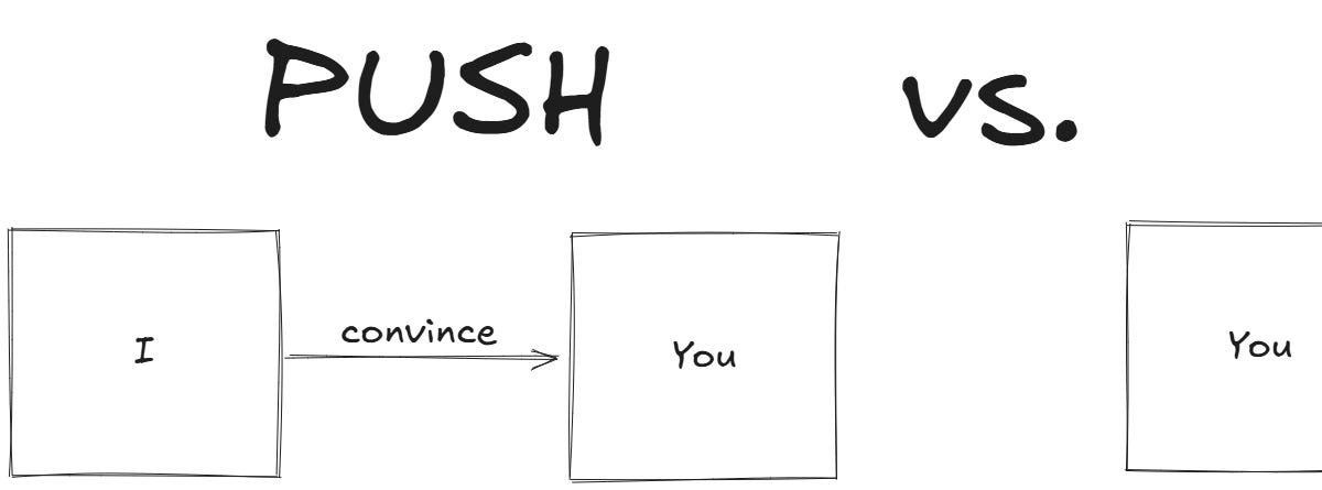 The buyer-pull and seller-push theories of sales