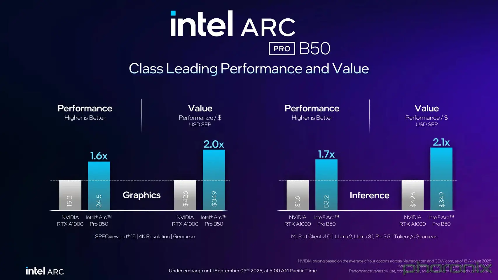 Intel Arc Pro B50 GPU Launched at $349 for Compact Workstations
