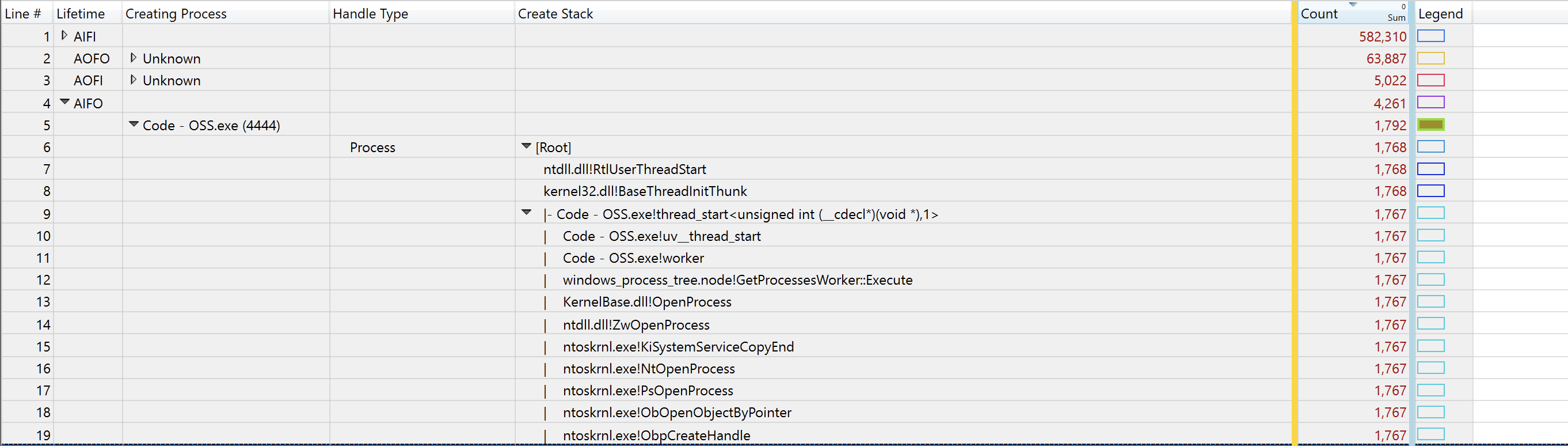 Finding a VS Code Memory Leak