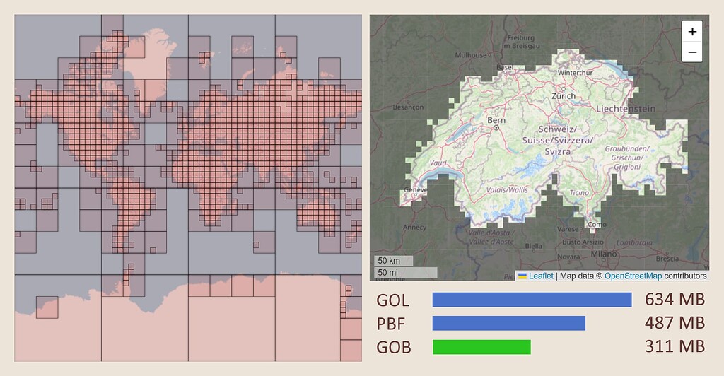 New OSM file format: 30% smaller than PBF, 5x faster to import