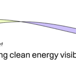 Matched Clean Power Index