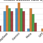 Jailbreaking AI Models to Phish Elderly Victims
