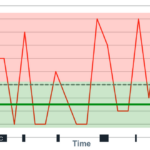 Measuring Latency (2015)
