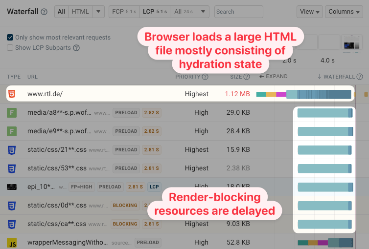 Exploring Large HTML Documents on the Web