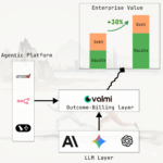 Why outcome-billing makes sense for AI Agents