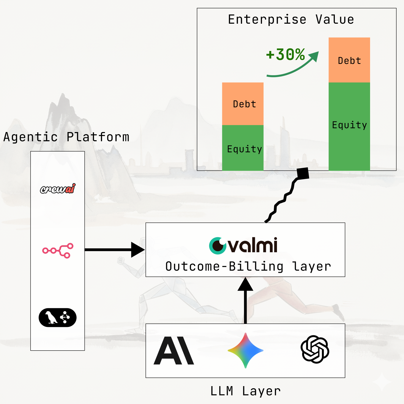 Why outcome-billing makes sense for AI Agents