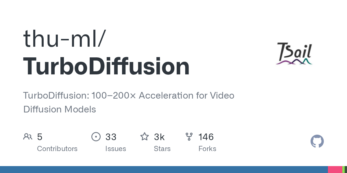 TurboDiffusion: 100–200× Acceleration for Video Diffusion Models