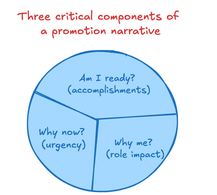 What Most People Miss About Getting Promoted – By Yue Zhao