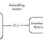 Linear Representations and Superposition