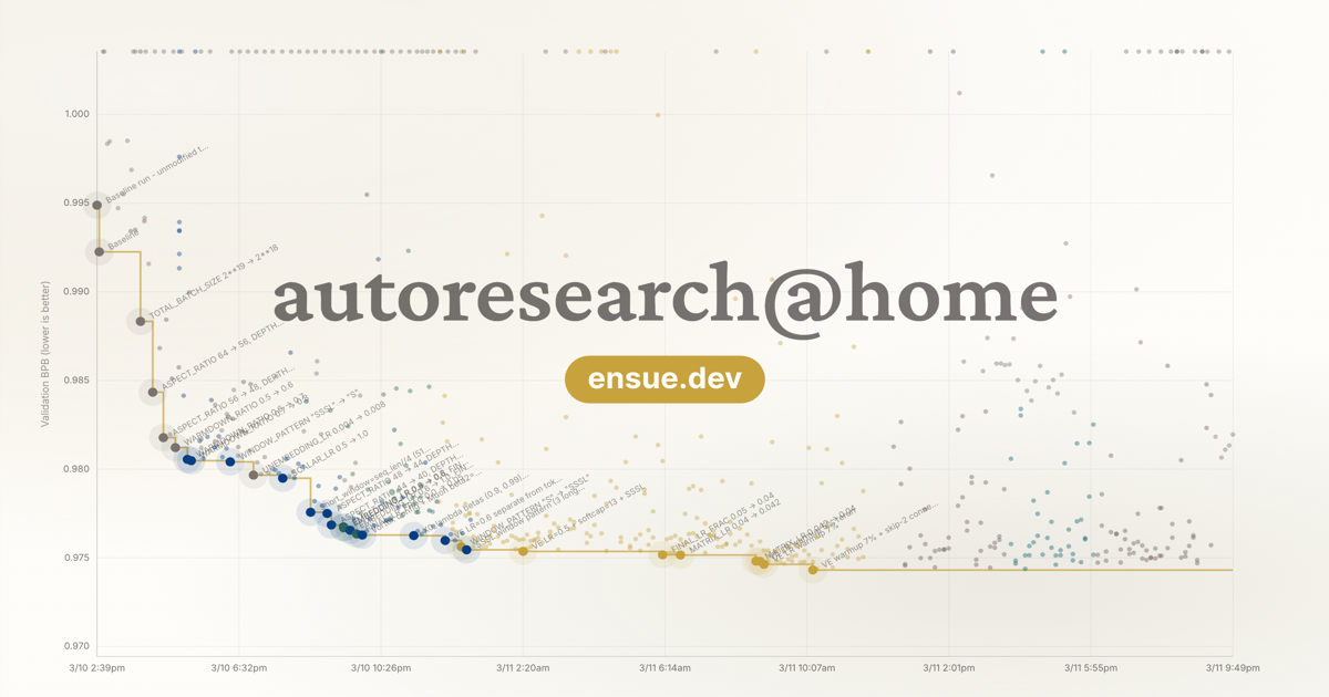 Show HN: Autoresearch@home