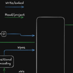 Intuitions for Tranformer Circuits