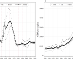 Falling fertility on the left as key driver of US birth decline