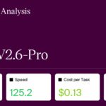 MiMo-v2.6-Pro: Intelligence, Performance and Price Analysis