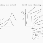 Vibecoding isn’t as fun as writing code by hand