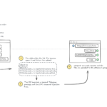 Telegram Desktop vulnerability allowed any user’s file to be stolen